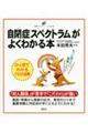���ǃX�y�N�g�������悭�킩��{