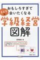 �������낷���Ďq�ǂ��ɉ�����Ȃ�w���o�c�}��