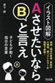 AさせたいならBと言え