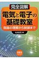 ���S�}��d�C�Ɠd�q�̊�b����