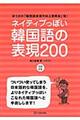 �l�C�e�B�u���ۂ��؍���̕\���Q�O�O