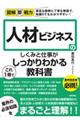 人材ビジネスのしくみと仕事がこれ1冊でしっかりわかる教科書