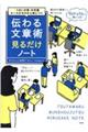 �`��镶�͏p���邾���m�[�g