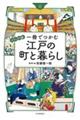 �r�W���A���Ł@����ł��ލ]�˂̒��ƕ�炵