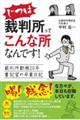じつは裁判所ってこんな所なんです!