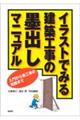 �C���X�g�ł݂錚�z�H���̖n�o���}�j���A��