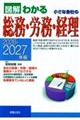 2026-2027�N�� �}���킩�� �����ȉ�Ђ̑����E�J���E�o��