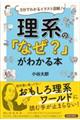 ���n�́u�Ȃ��H�v���킩��{