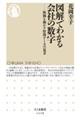 図解でわかる会社の数字
