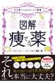 生き抜くためのリスク教養 図解 痩せる薬