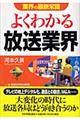 �悭�킩������ƊE�@������