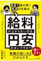 給料が上がらないのは、円安のせいですか?