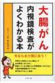 �咰����������������悭�킩��{
