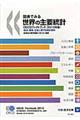 �}�\�ł݂鐢�E�̎�v���v�@�Q�O�P�O�N��