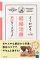 �悭�킩��o�����Ö��f���[�N�u�b�N