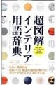 ���}���@�C���e���A�p�ꎫ�T