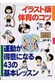 �C���X�g�ő̈�̃R�c
