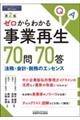�[������킩�鎖�ƍĐ��V�O��V�O���@��Q��