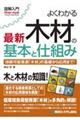 �}�����悭�킩��ŐV�؍ނ̊�{�Ǝd�g��