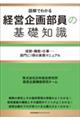 �o�c��敔���̊�b�m��