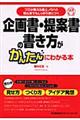 ��揑�E��ď��̏����������񂽂�ɂ킩��{