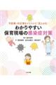予防策・対応策をイラストで「見える化」 わかりやすい保育現場の感染症対策