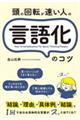 ���̉�]�������l�̌��ꉻ�̃R�c