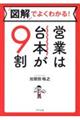 図解でよくわかる!営業は台本が9割