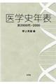 医学史年表 前2900代ー2000